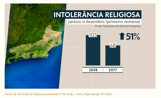 aumento-int-rel-no-rj